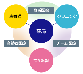 事業概要
